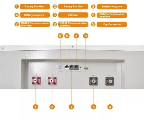 الصفحة الرئيسية الشمسية Powerwall بطارية ليثيوم 10kwh 20kwh Lifepo4