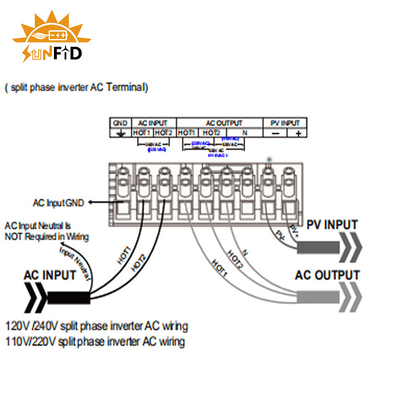 3KW خارج الشبكة DC إلى AC محض موجة جيبية العاكس 110-120VAC