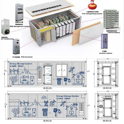 0.5MW On Grid Off Grid Solar System 1MWH ESS Container Lifepo4 IP65 في الهواء الطلق